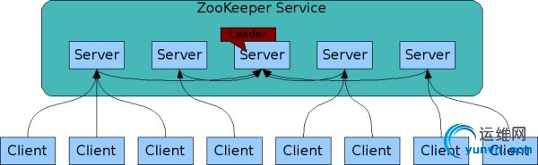 zkservice.jpg