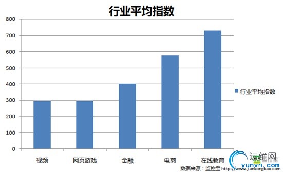 行业平均.jpg