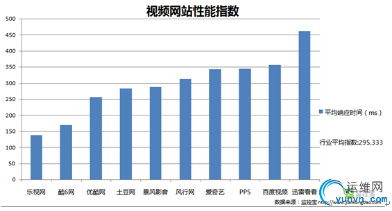 视频网站.png