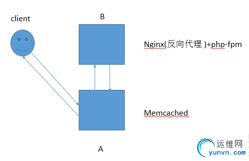 QQ截图20140506105834.png