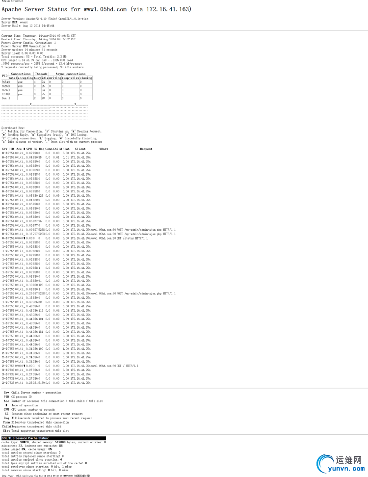 Apache-Status-e1408013036934.png
