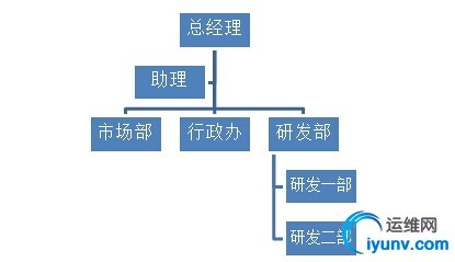wKioL1Ry-0vi-EZpAABfP_dQ6sM394.jpg