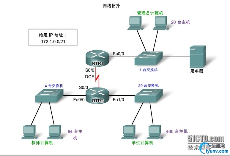 wKioL1R6sX_hBs8bAAGhruzXCrk732.jpg