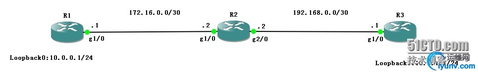 wKiom1S8xhfRfpmPAACuyb4rSjs126.jpg
