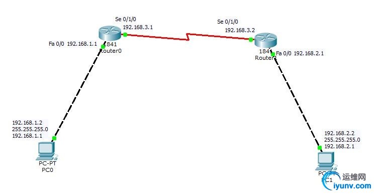 fetch.php?media=cisco_router:ospf1.jpg