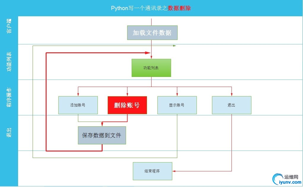 wKioL1UP362h8Bi6AAH0tzU5RAU800.jpg