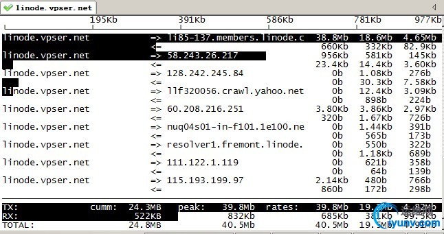 iftop-interface.jpg