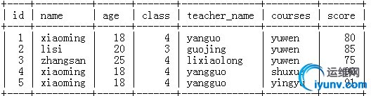 wKioL1WnUkKixcXpAAELTQIXaf0563.jpg