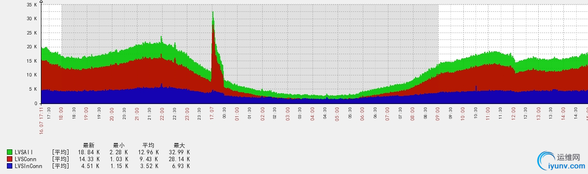 QQ截图20150720095600.png