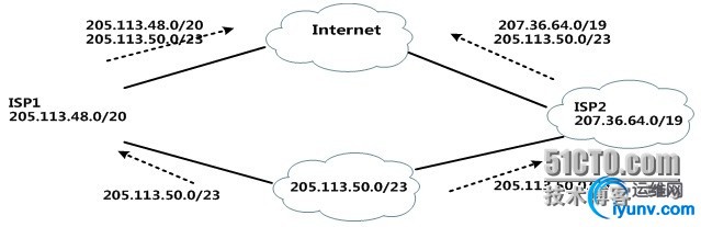 wKiom1XZO-jz79BpAADWgVP3hh4464.jpg