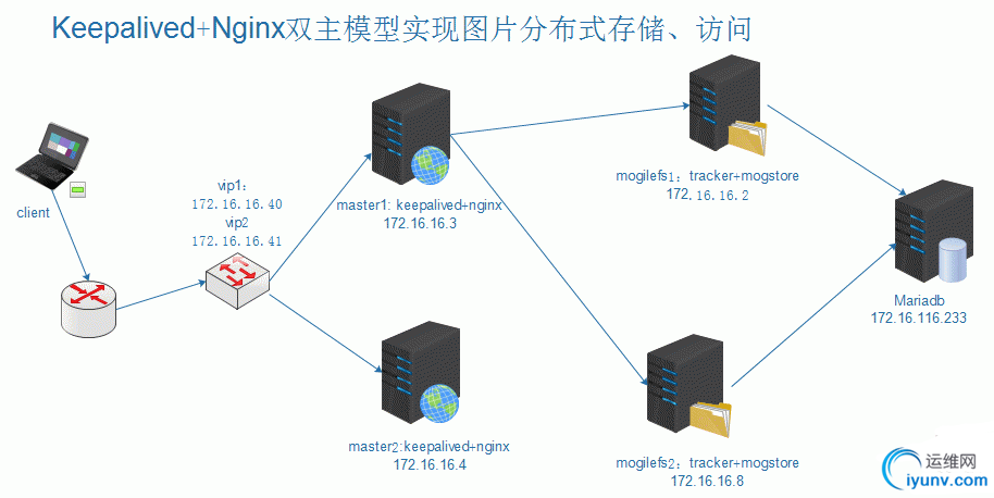 QQ截图20151113100253.png