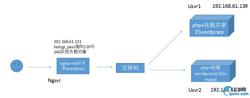 wKiom1ZJ_WXw1OKTAABhGG4GQOQ113.jpg