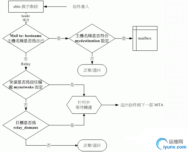 QQ截图20151203084254.png