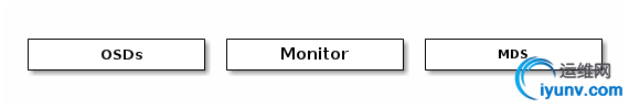 intro-to-ceph-4ecb7ecdceph.jpg