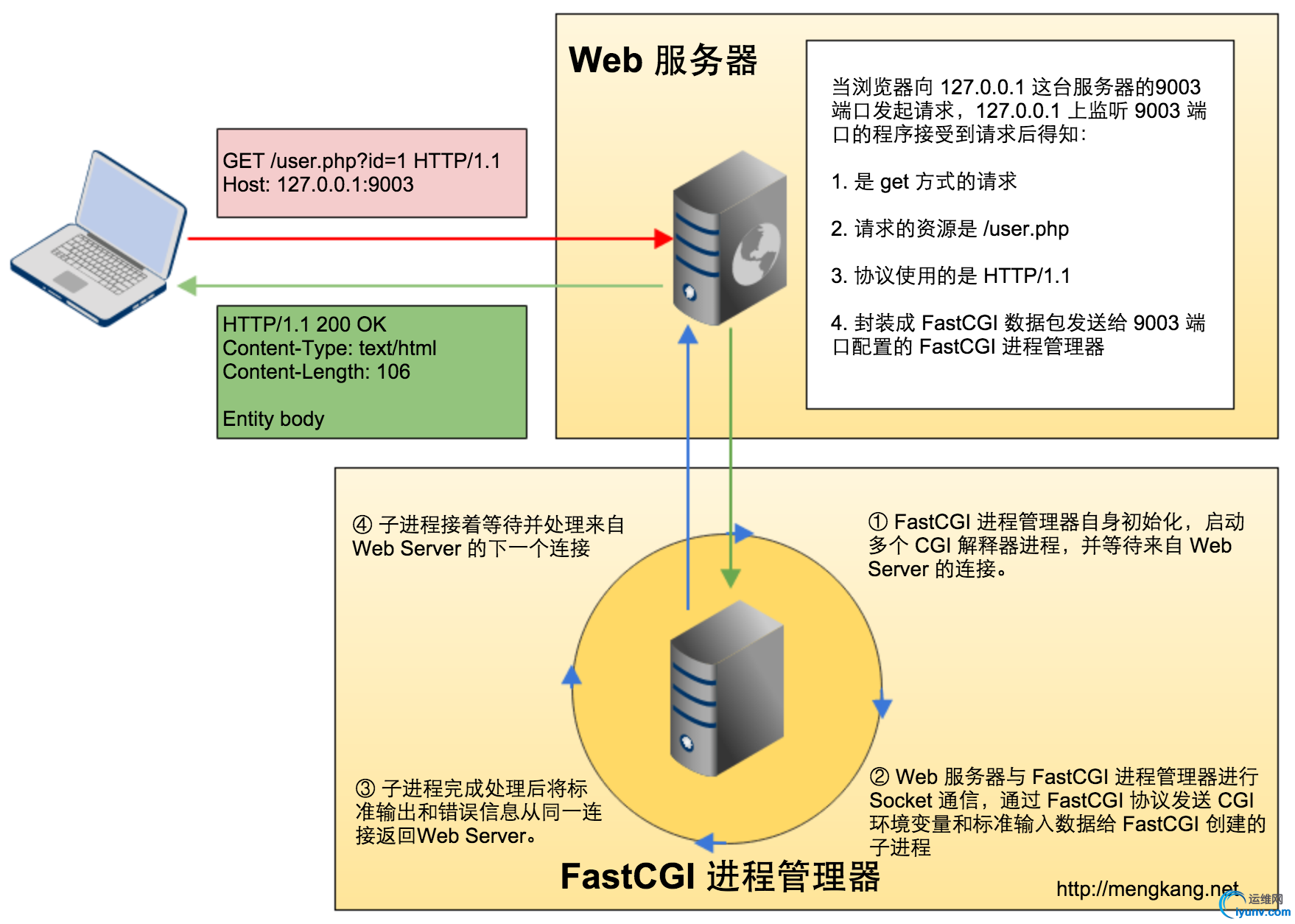 02-02-03-fastcgi-demo.jpg