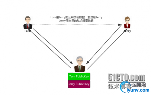 wKiom1gpXTjhiB20AADJhKcMBjE638.png-wh_500x0-wm_3-wmp_4-s_2505156785.jpg