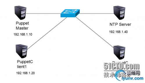 wKiom1gyaGjS82G9AACro5FFUoc805.png-wh_500x0-wm_3-wmp_4-s_3391654753.jpg