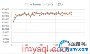 NginxHttpMemcMC-vs-NativeMC-benchmark-2013091301-300x180.jpg