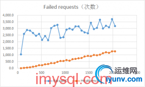NginxHttpMemcMC-vs-NativeMC-benchmark-2013091302-300x180.jpg