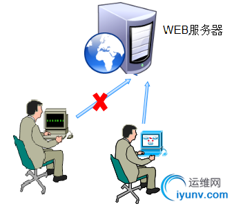 wKioL1jBU4Sxi6HfAACFez_npnU536.png