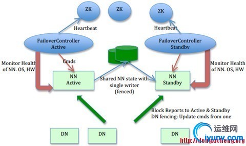 HDFS-NameNode-HA.jpg