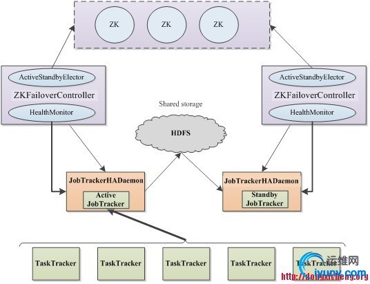 MapReduce-JobTracker-HA.jpg