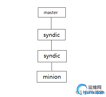 watermark,size_16,text_QDUxQ1RP5Y2a5a6i,color_FFFFFF,t_100,g_se,x_10,y_10,shadow_90,type_ZmFuZ3poZW5naGVpdGk=.jpg