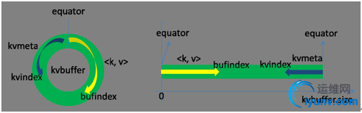 kvbuffer.jpg