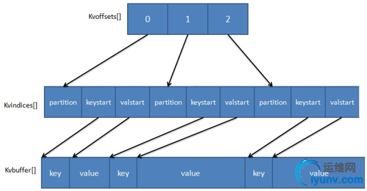 MapOutputBuffer.jpg