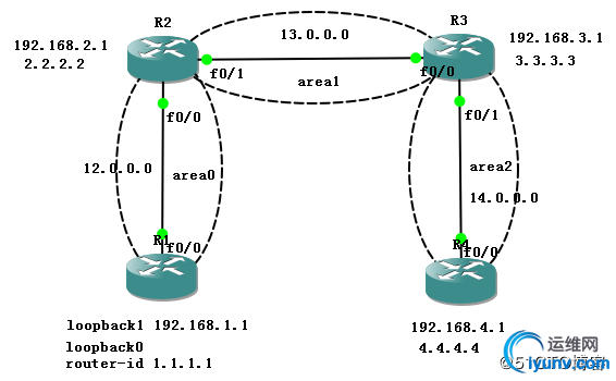 watermark,size_16,text_QDUxQ1RP5Y2a5a6i,color_FFFFFF,t_100,g_se,x_10,y_10,shadow_90,type_ZmFuZ3poZW5naGVpdGk=