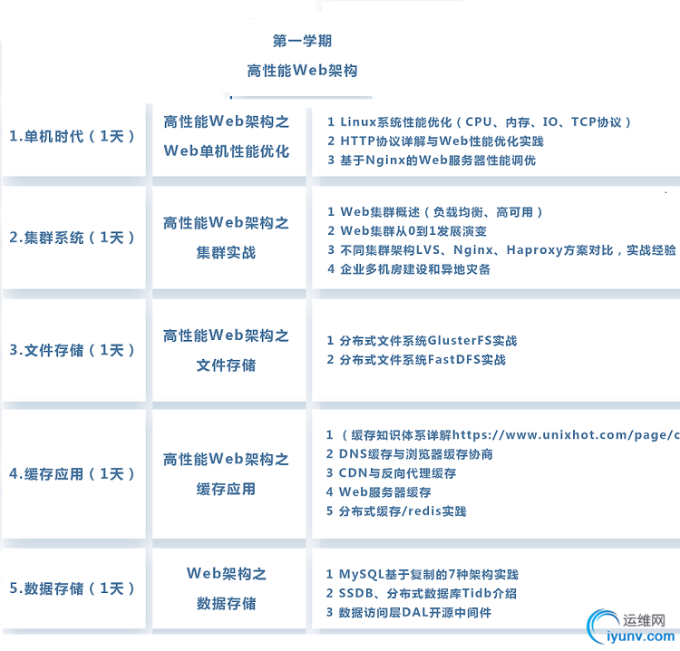 老男孩15期架构师课程介绍.png